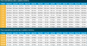 Tabela INSS 2015